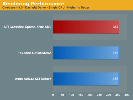 Rendering Performance